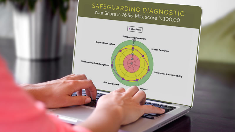 The Safeguarding Diagnostic